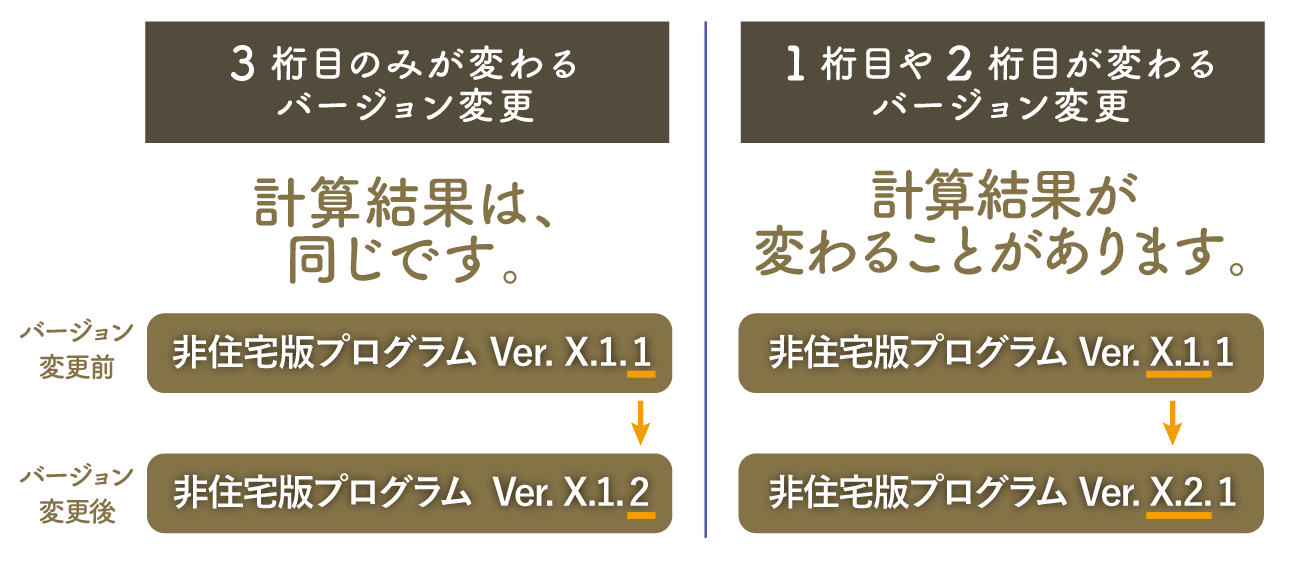 非住宅建築物に関する省エネルギー基準に準拠したプログラム