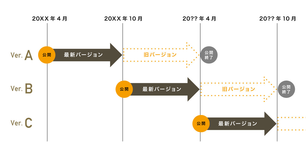 非住宅建築物に関する省エネルギー基準に準拠したプログラム